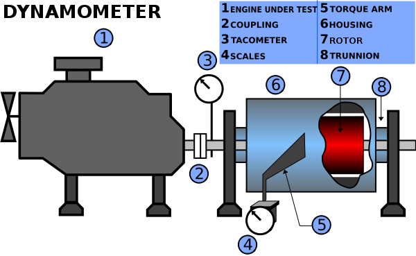 Dynamometer