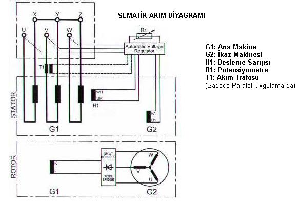 Şematik Akım Diyagramı