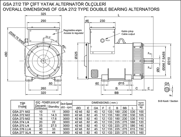 10-40 KVA 3000d/d ÇİFT YATAKLI ALTERNATÖRLER