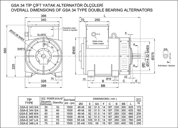 30-36-40-50-63-75 KVA ÇİFT YATAK ALTERNATÖRLER
