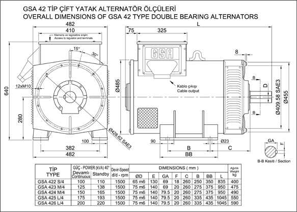 100-125-150-200 KVA ÇİFT YATAKLI ALTERNATÖR