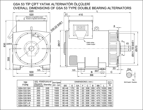 225-250-275-300-350-400-500 KVA ÇİFT YATAK ALTERNATÖRLER