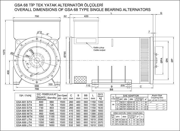 600-1500 KVA TEK YATAK ALTERNATÖRLER