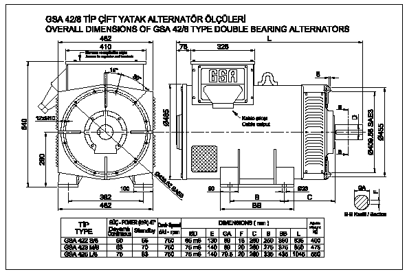 50-63-75 kVA 750 devir alternatör